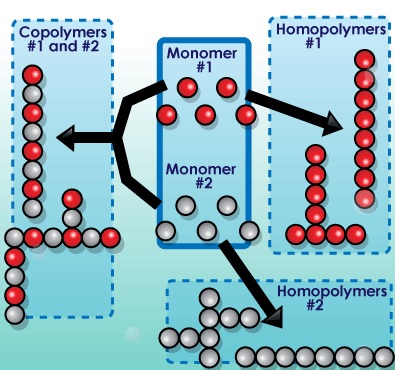 bagaimana plastik dibuat
